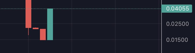 FKPSYPcoinerc's tweet photo. Bottom has been found 🎯 $FKPSYP https://t.co/d0U2ymWWsT