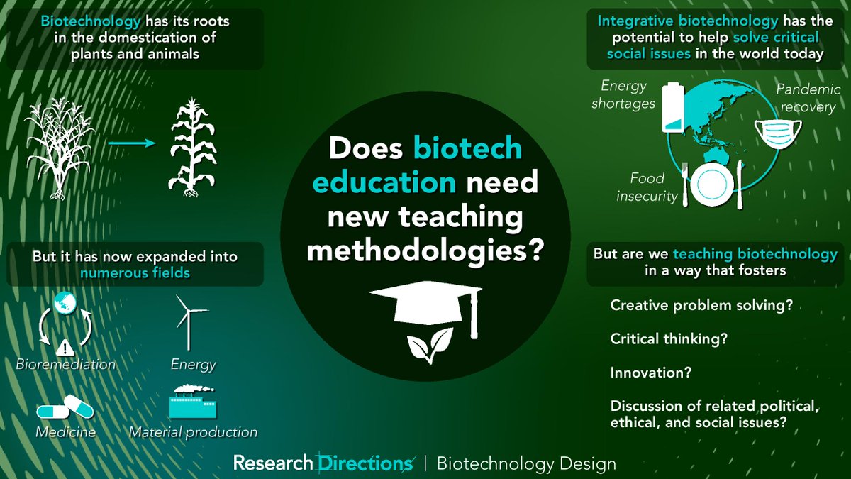 Research Directions tweet media
