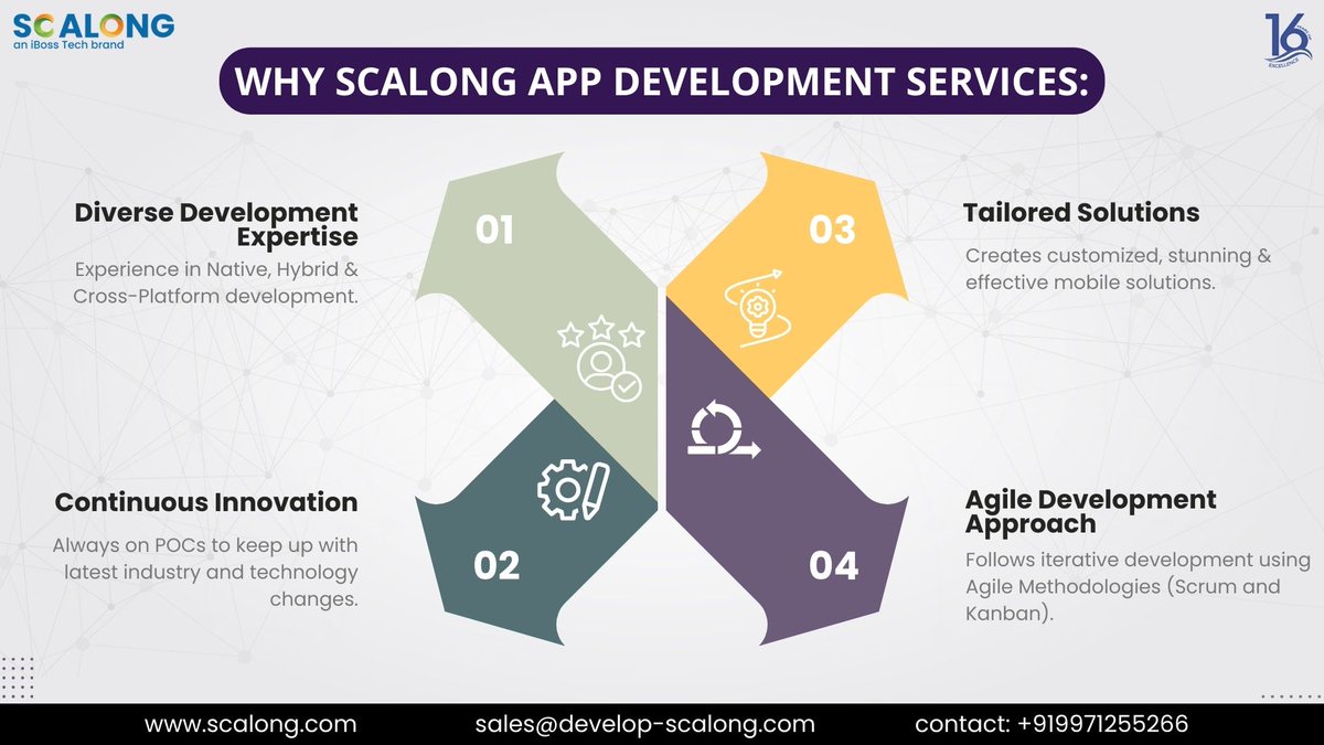 Scalongpltd's tweet photo. With unmatched expertise, customized solutions, and seamless user experience, we deliver robust and scalable applications that meet your business goals.

Partner with us and transform your ideas into reality!✅

--
#mobileappdevelopment #webdevelopment #b2btech #automationtools https://t.co/vyZCivN5vR