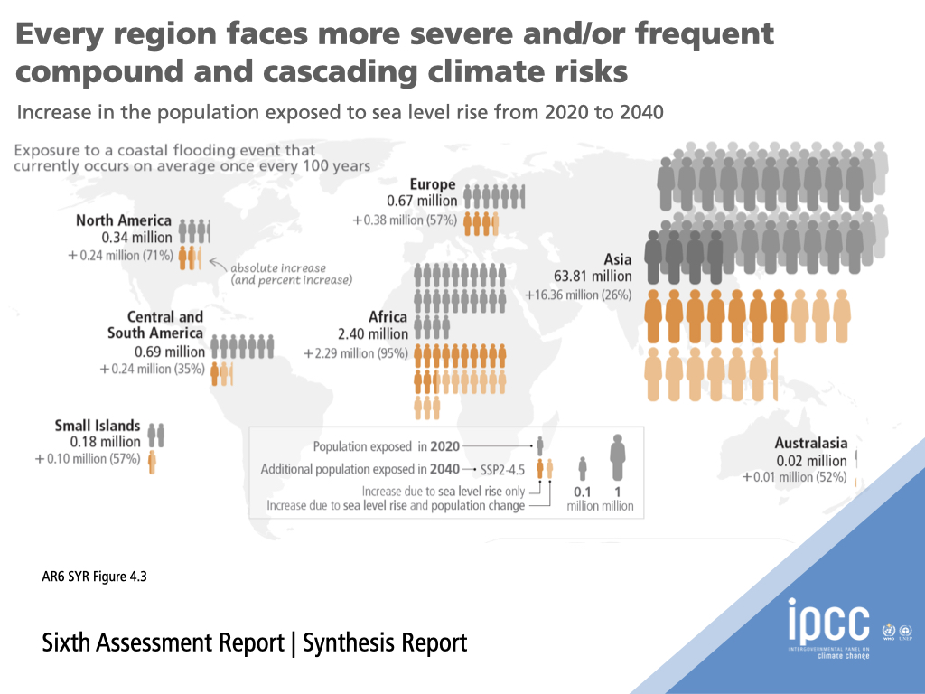 #Climatechange is affecting every region in the world This figure from #IPCC’s Synthesis Report shows the projected increase of the population exposed to coastal flooding events in the next decades that currently occurs on average once every 100 years. ➡️bit.ly/SRYRpt23