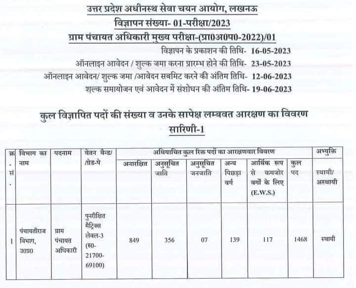 KripalMeena7's tweet photo. क्यो @beingarun28 क्या हुआ मोन किस लिए हो बीजेपी के खिलाप बोलने की हिम्मत नहीं है ?
UPSSSC के ग्राम पंचायत अधिकारी की कुल 1468 सीट में से OBC का 27% 396 सीट के बजाय 139 सीट दीया जाना संवैधानिक हक पर सत्ता का दमन है।

#OBC_आरक्षण_बचाओ https://t.co/Iqq2EUfm14