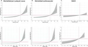 Alberto Cordero (@acorderofort) on Twitter photo Valor pronóstico de la hipertrofia ventricular izquierda valorada por voltaje en electrocardiograma en pacientes con síndrome coronario crónico #reccardioclinics
@revespcardiol <a href="/cardiosanjuan/">Cardiología San Juan</a> <a href="/Dav_Esal/">David Escribano Alarcón</a> <a href="/DCazorlaM/">Diego Cazorla</a> <a href="/EMReyRanal/">Elias Martinez Rey-Rañal</a> <a href="/jmorarr/">Jose Moreno</a>
reccardioclinics.org//es-valor-pron… Valor pronóstico de la hipertrofia ventricular izquierda valorada por voltaje en electrocardiograma en pacientes con síndrome coronario crónico #reccardioclinics
@revespcardiol <a href="/cardiosanjuan/">Cardiología San Juan</a> <a href="/Dav_Esal/">David Escribano Alarcón</a> <a href="/DCazorlaM/">Diego Cazorla</a> <a href="/EMReyRanal/">Elias Martinez Rey-Rañal</a> <a href="/jmorarr/">Jose Moreno</a>
reccardioclinics.org//es-valor-pron…