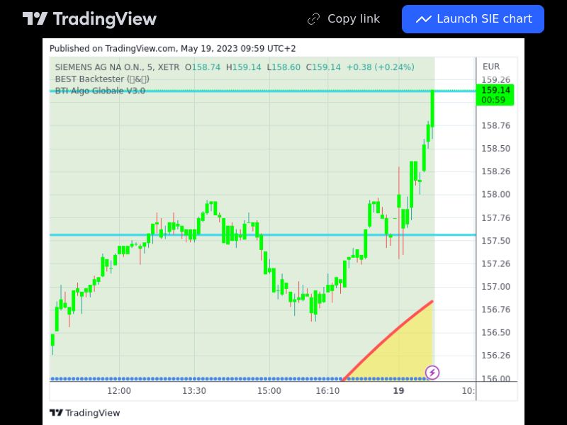 TradingView trade SIE 5 minutes 