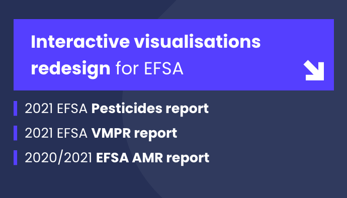 We are proud to share our UX_first approach to data visualisation, tailored to accompany EFSA's annual scientific report publications #redesign #Datastorytelling #DataVisualisation #UX #Accessibility #EFSA #Hypertech hypertech.gr/projects/inter…