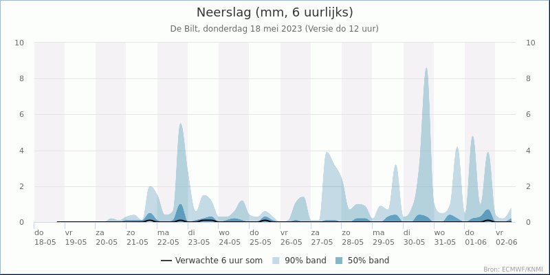 rnhmnl's tweet photo. #Arnhem, op dit moment (09:40 uur) licht bewolkt en 14,3 graden. De wind komt uit ONO en heeft een kracht van 2 beaufort. De luchtvochtigheid is gemiddeld (54%) en de luchtdruk is 1027.1 millibar. https://t.co/pP6Afobswj https://t.co/h2LPaRpK4O