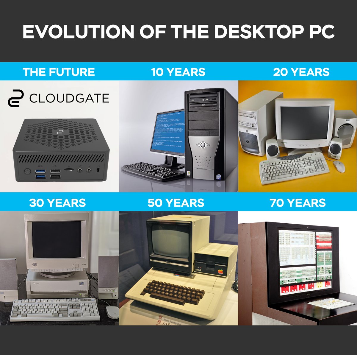 CloudgateSA's tweet image. From massive mainframes to palm-sized powerhouses, witness the incredible evolution of computing with the Cloudgate Mini PC!  Embrace the future of technology in the tiniest package, proving that great things truly come in small sizes. #TechEvolution #CloudgateMiniPC