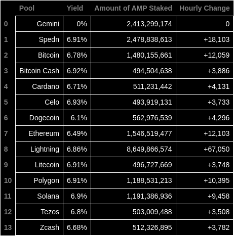 AMP Token Bot tweet media