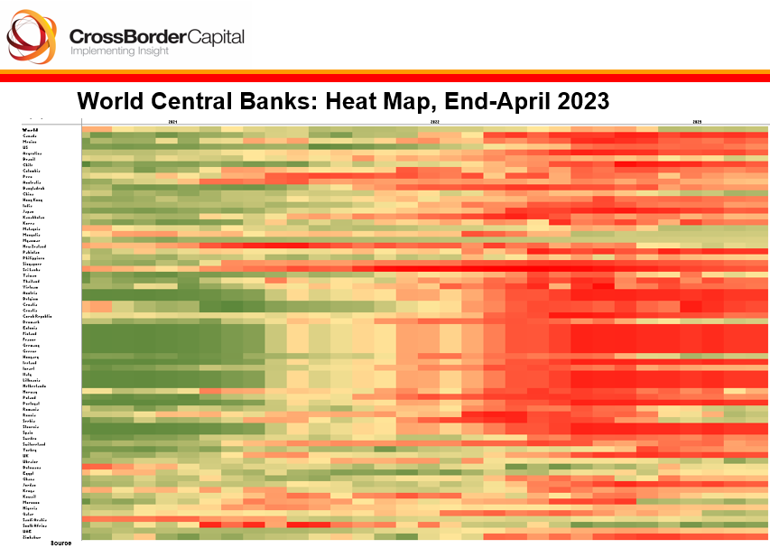 #Liquidity heatmap showing Central Banks tightening (red) and easing (green)... pace of tightening cooling @johnauthers @ttmygh @rbrtrmstrng
