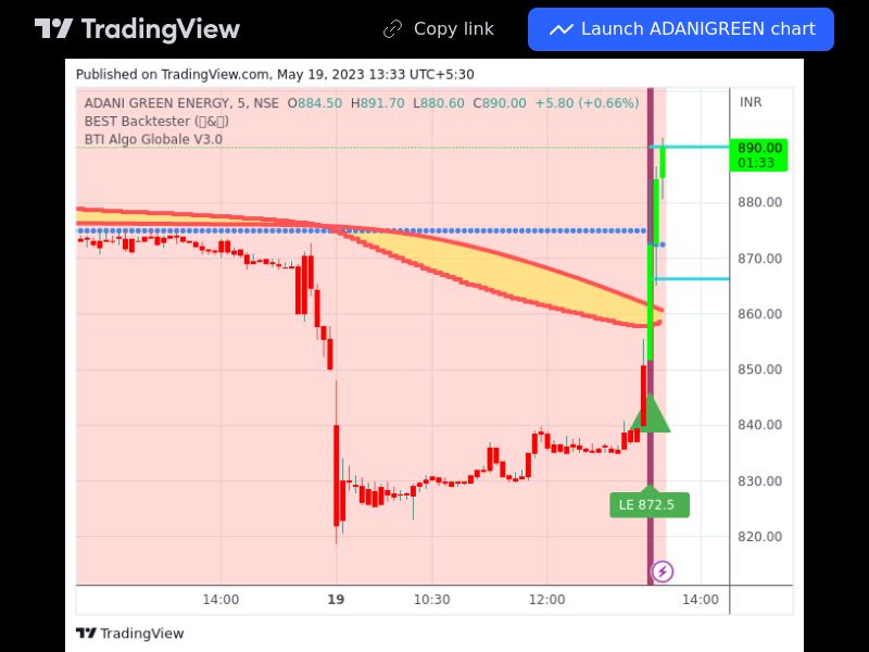 TradingView trade ADANIGREEN 5 minutes 