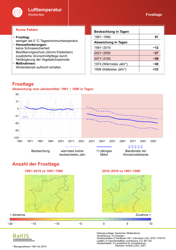 Der Klimasteckbrief des Tages, heute: #Weißenfels, #SachsenAnhalt. rekisviewer.hydro.tu-dresden.de/fdm/files/REKI… Weitere Infos zu Anpassungsmöglichkeiten finden Sie hier: rekis.hydro.tu-dresden.de/kommunal/  #Klimawandel #Klima #Klimaanpassung