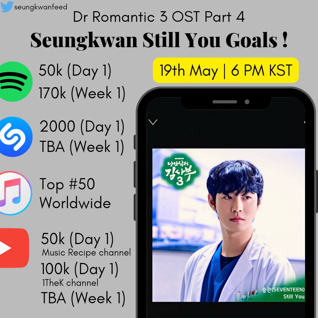 SVTstream_TH's tweet photo. เริ่มเทรนด์ได้เลย! 🍊🥼

มาเตรียมพอรอซัพพอร์ตอูรีเมนโวคอลให้ทะลุทักเป้าหมายในภาพนี้กันค่ะ 🔥💪🏻

#낭만닥터김사부_승관이가_올텐데
#SEUNGKWAN_Still_You
@pledis_17 #SEVENTEEN https://t.co/V2X9CD70eu