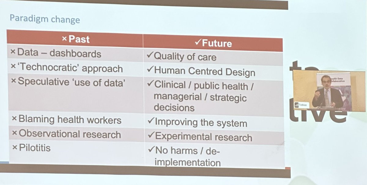 brianwong_'s tweet photo. In many contexts, more person hours/ #HumanResourcesForHealth go into #RHIS than in #healthcare.
Xavier Bosch-Capblanch (@SwissTPH) makes the case for a paradigm shift in how we approach investment in Routine #HealthInformationSystems.
#InvestInData #HealthData #Working4Health https://t.co/ikNwFLQ7WM