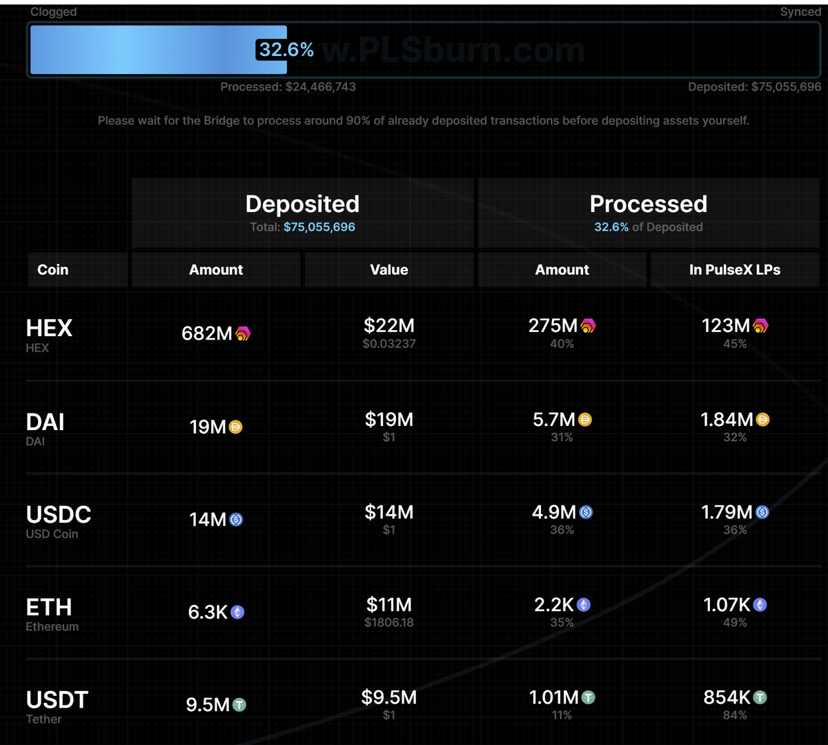 bridge.pulsechain.com at $75,000,000. Picture from PLSburn.com