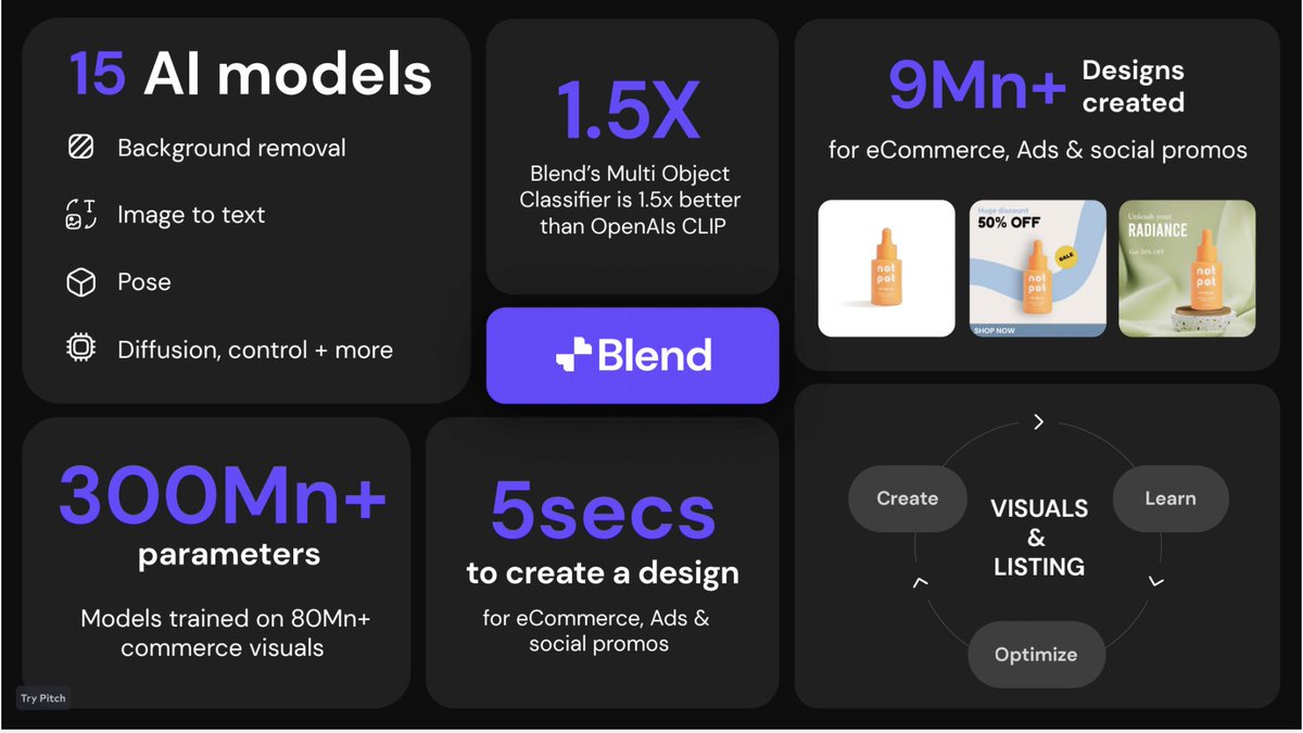 _surgeahead's tweet photo. Next at #UpSurge is @TheBlendApp, a #GenerativeAI platform for brands to create stunning product visuals for ecommerce, ads &amp; social posts + optimize listings at scale.
Point your camera at the product &amp; Blend instantly generates tons of variations of product visuals 🙌 https://t.co/qjJoKTK5cx
