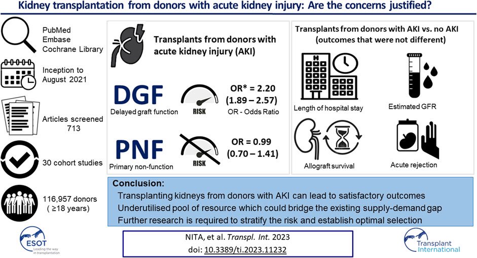 Expanding the donor pool with this underutilised resource can help bridge the supply-demand gap and improve the QoL and survival of transplant waitlisted patients.

Read it now: frontierspartnerships.org/articles/10.33…

@Transpl_Int #TransplantTwitter #ESOTaction #ESOTchat #PoweredByESOT