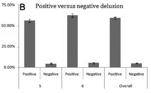 PokusyNaLidech's tweet image. Paměťové pasti houdekpetr.blogspot.com/2023/05/pameto… "Po špatném výkonu se lidé často nepoučí. Mozek naopak vytvoří fantazie, jak skvělí jsme byli."