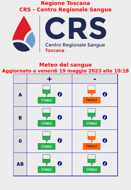 💜 Fragile: A- , O-
💚 Stabile: A+ , B+ , B- , O+ , AB+ , AB-