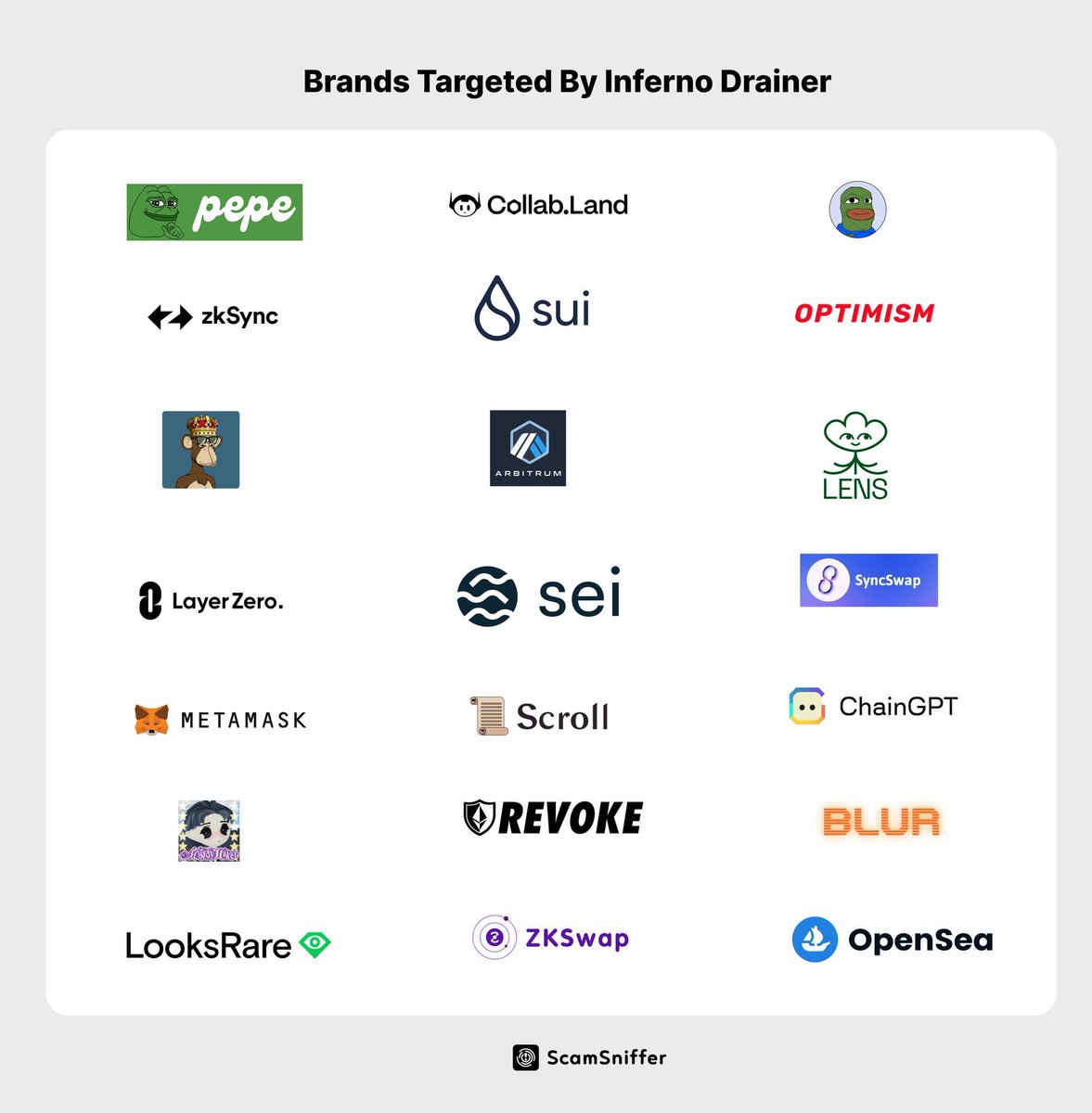 Scam Sniffer | Web3 Anti-Scam tweet media