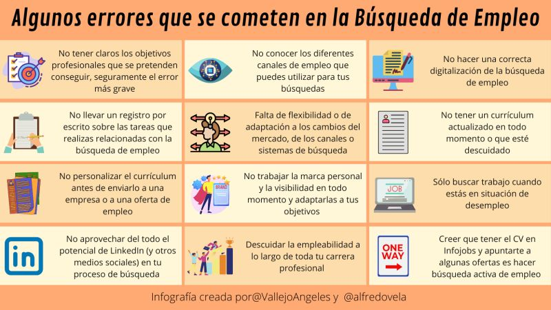 Errores que se cometen en la Búsqueda de Empleo
#empleo #busqueda #trabajo