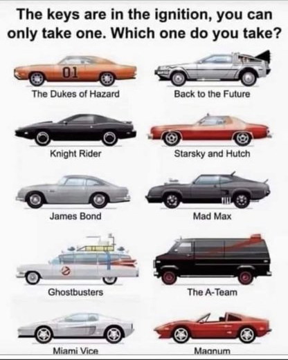 Legendary cars

#Cars #Ghostbusters #BTTF #KnightRider #StarskyAndHutch #JamesBond #MadMax #TheATeam #MiamiVice #Magnum #TheDukesOfHazard #Series