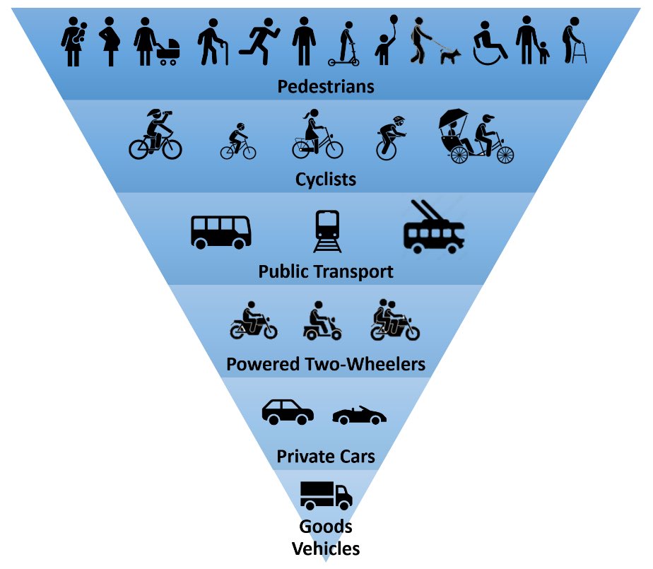 _dmoser's tweet photo. This is the plan ➡️ To flip the pyramid 

👇👇 https://t.co/YlcTFfjzHi