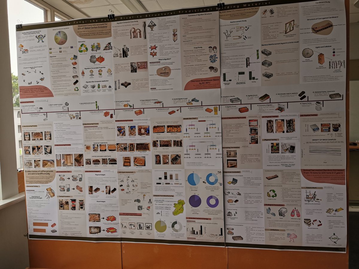 malachymathews's tweet photo. Brilliant selection of research dissertations from 4th Y BSc hons Architectural Technology this year
@SABE_TUDublin 1- https://t.co/fIG8SrfjoX