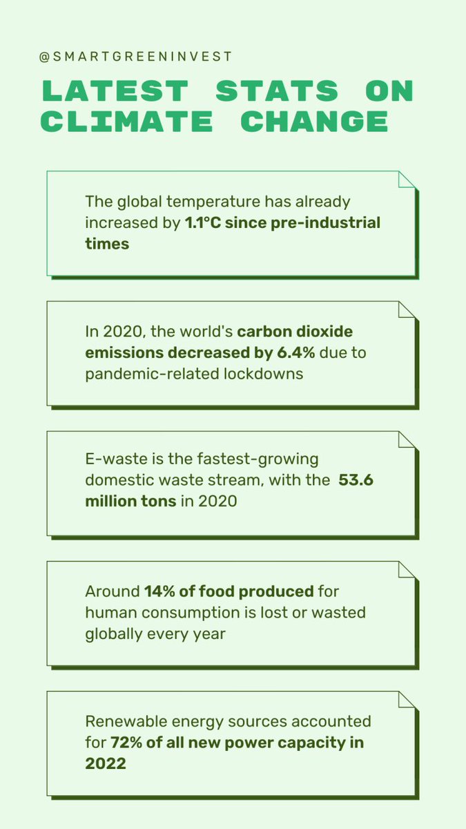 SGI2023's tweet photo. Climate change is a present reality, not a future threat. The global temperature has increased by 1.1°C since pre-industrial times, and 2020 was among the warmest years on record. Immediate action is required to tackle this urgent issue. #climatechange #eco #sustainablefinance https://t.co/vrMvwXhGDg