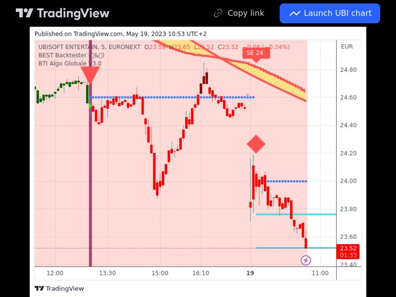 TradingView trade UBI 5 minutes 