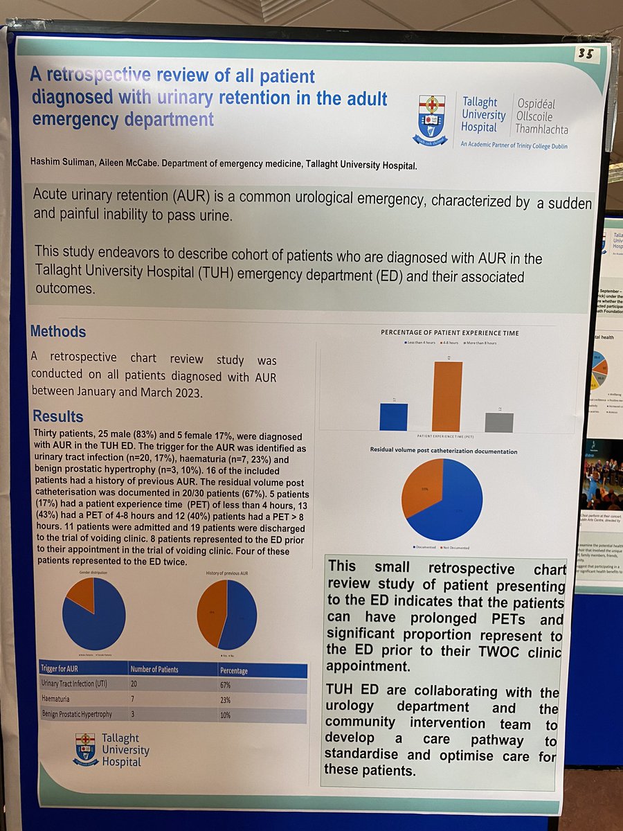 Congratulations to Dr Suliman presenting his baseline study on urinary retention management in our ED #meathfoundationQIsymposium <a href="/ed_tuh/">TUH ED</a> are working with TUH urology department &amp; CIT to build a cross hospital pathway #collaboration #qualitycare