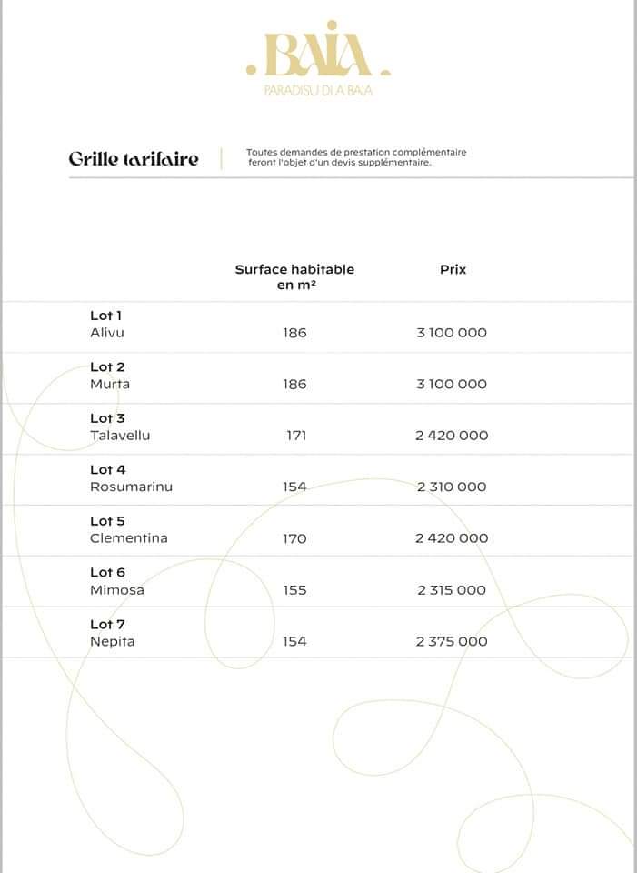 coreinfronte's tweet photo. Palumbaghja : "Paradisu di Baia" à 17 000€ le m2.
À Portivechju, un complexe sécurisé avec 7 villas vendues entre 3.2 et 2.3 millions d'€ pour moins de 185 m2.
Elles sont proposées dans un lotissement qui se prévaut d'une paillote et d'une plage privée sur le domaine public. https://t.co/ho1Ct1O8GB