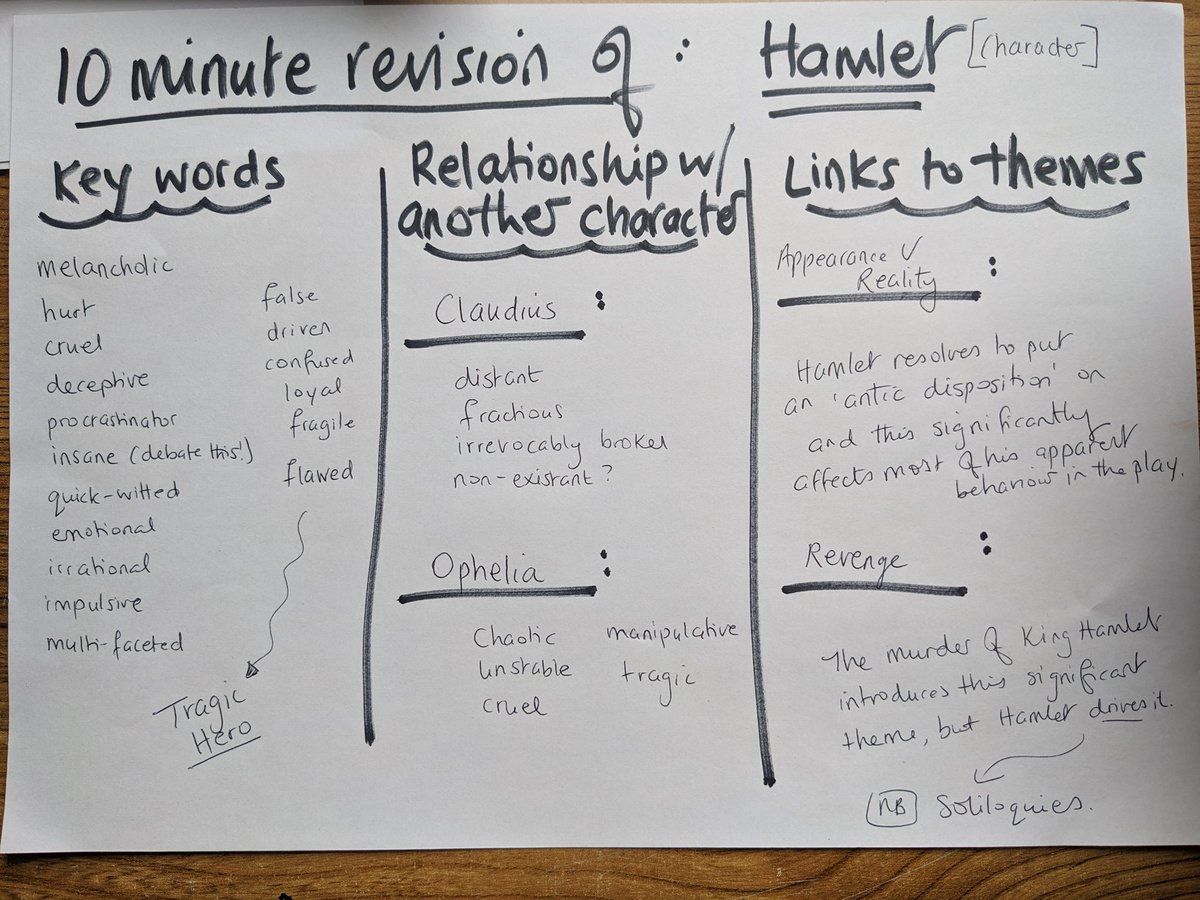 Encouraging 5th Yr HL English students to realise the value of 'revision bursts', little and often. Using #Hamlet to model this before summer exams. Template attached, along with a snippet of what was created by the class in the 10mins given. Can adapt for other texts.  #edchatie