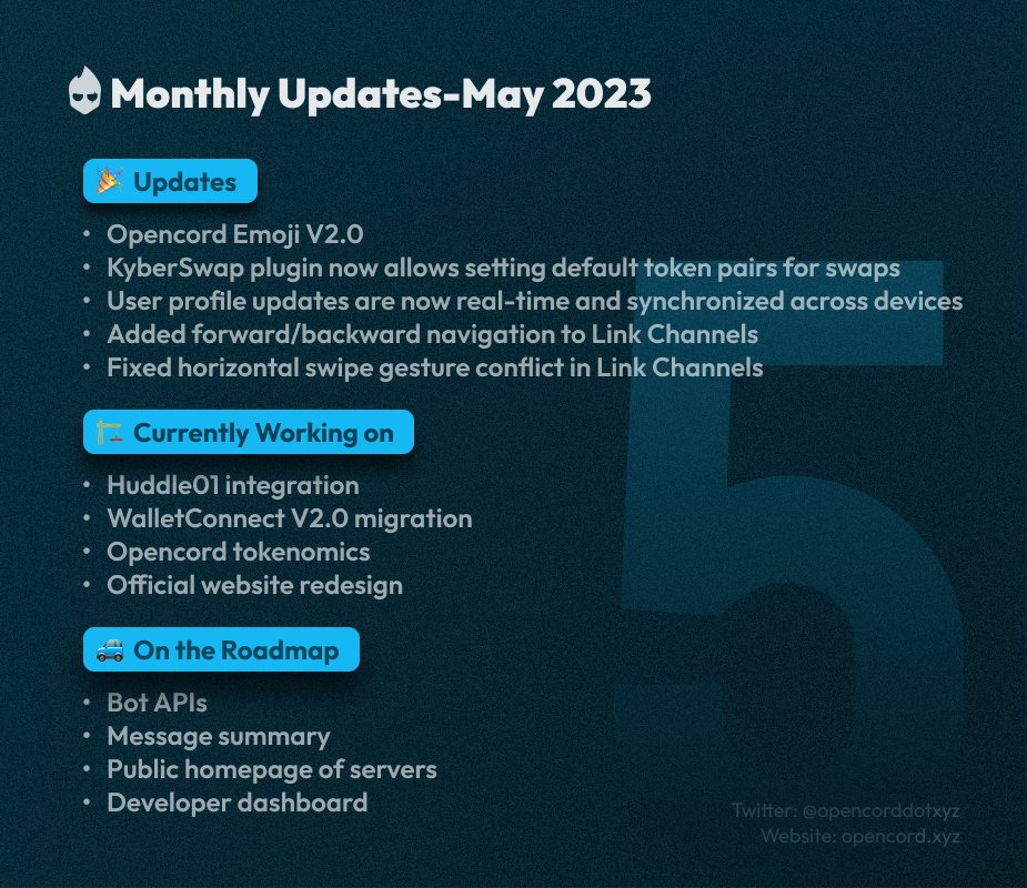 opencorddotxyz's tweet photo. ✅Monthly Updates May.
1⃣Opencord Emoji V2.0
2⃣KyberSwap plugin added setting default token pairs for swaps
3⃣User profile updates are real-time&amp;synchronized across devices
4⃣Forward/backward navigation to Link Channels
5⃣Fixed horizontal swipe gesture conflict in Link Channels https://t.co/7psxi8xwEW