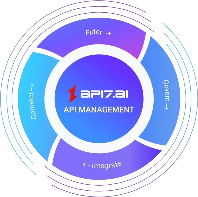 api7_ai's tweet photo. Move From Monolith to Microservices with Ease π
π₯ Seeking greater flexibility, reliability, and performance for your organization? Consider transitioning from #monolith to #microservices with our seamless solution.
π Learn more: https://t.co/SzSWlgAfMY
#apimanagement #api7 https://t.co/SwGHYOCXJx