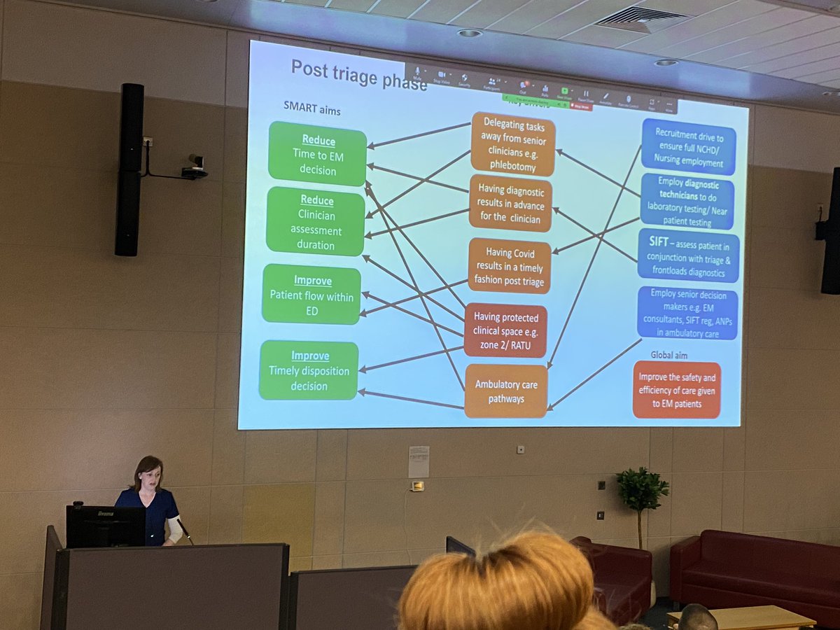 @kidneyemer presenting SIFT and package of @ed_tuh process improvements in #meathfoundationQIsymposium #improve patientflow, #qualitycare