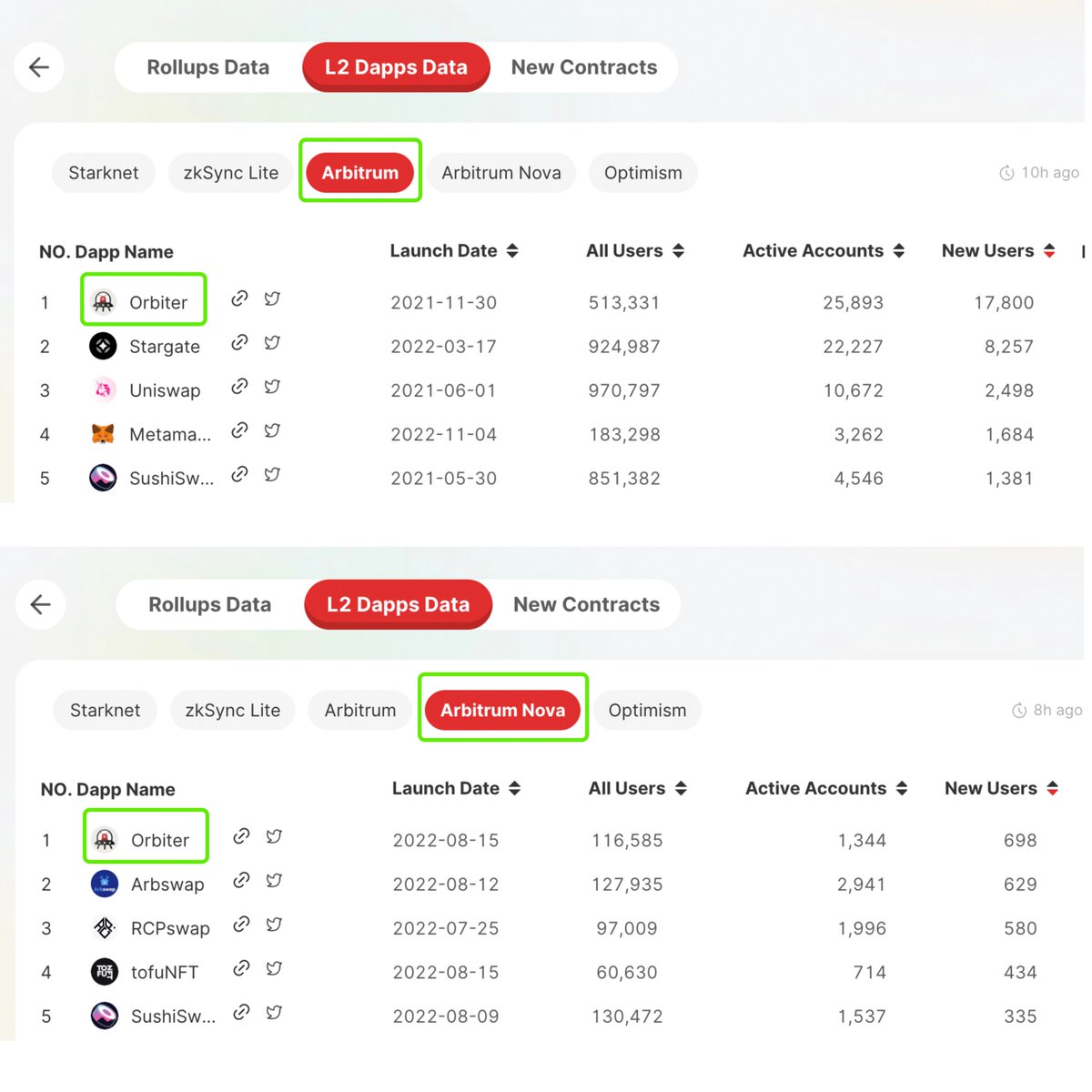 Orbiter Finance 🛸 tweet media