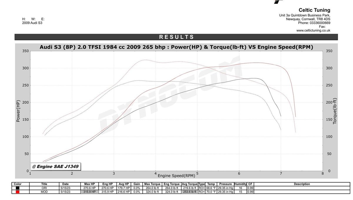 Audi S3 (8P) up to 315bhp!

An MY2009 S3 in for tuning with the 2.0 TFSi CDLA engine and 6-speed manual transmission. Running Bosch MED9 management and making some nice gains for the age of vehicle.

Stage 1 Tune = 315bhp &amp; 324lbft

#s38p #audis3 #audis38p