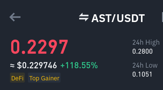 $AST almost at my target 👉$0.25
🔹 Taking out that sweet capital 💰 and leaving the profit will really be cool 😎.
👉 When FOMO?. 
#Binance  #Coinbase