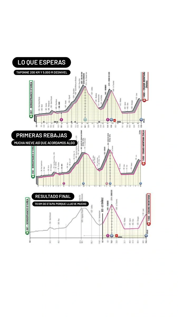 amantes_cycling's tweet photo. #giro https://t.co/jW9Q99SxZs