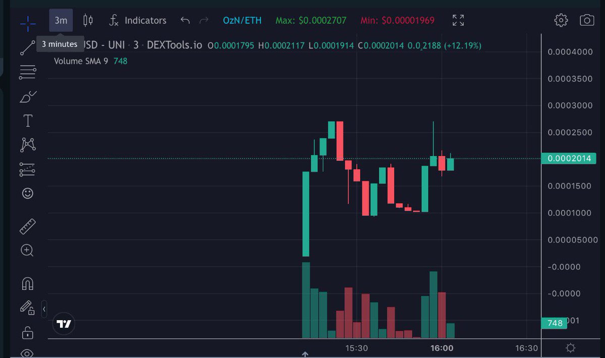 ozneterc20's tweet photo. We already have a strong floor, dextools and eth trending have been paid.

https://t.co/SfV3KeM2iq https://t.co/ZXFxrpWlJA