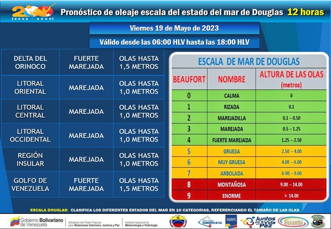 Abundante nubosidad con lluvias