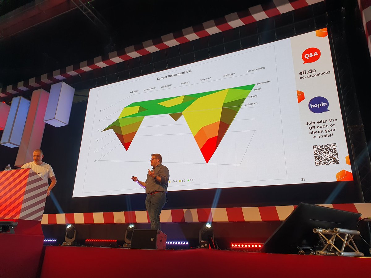 Daniel Bryant tweet media