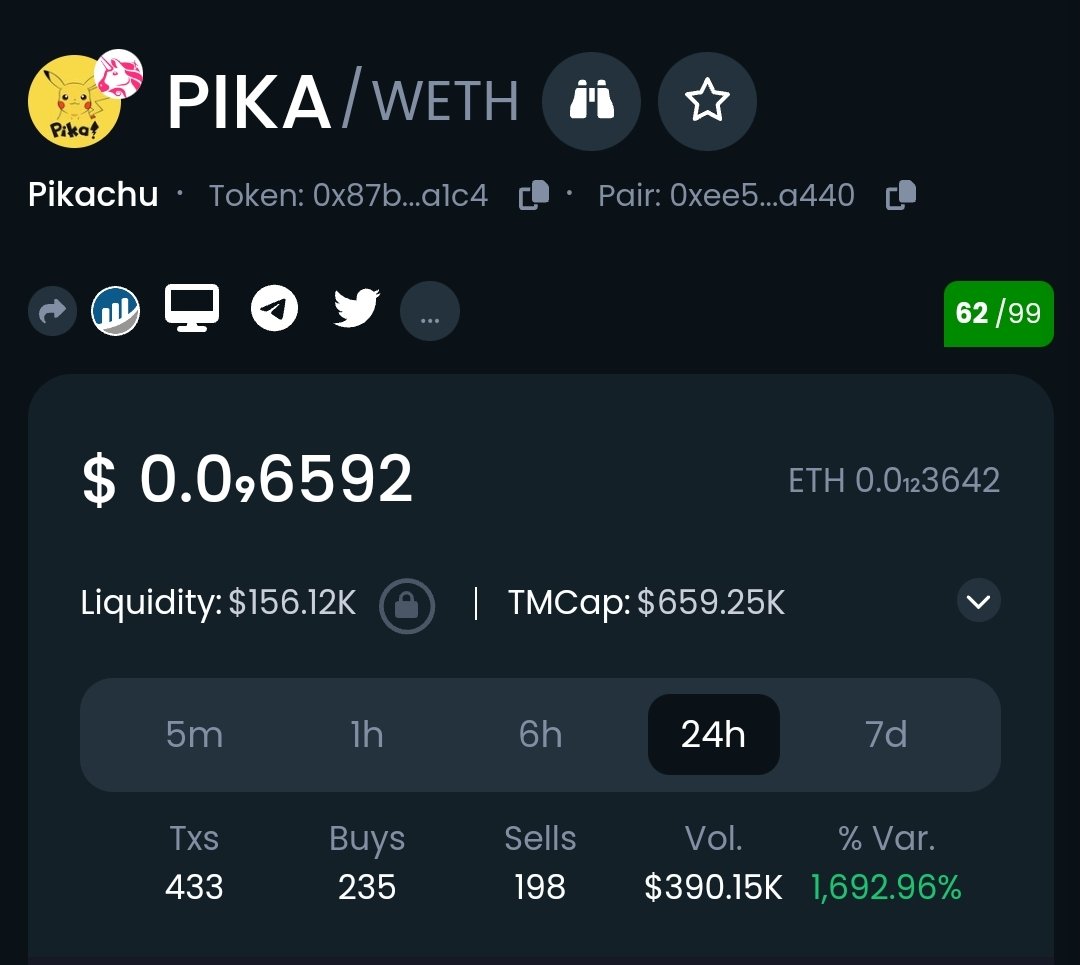 pikacoin_eth's tweet photo. YES YES YES $PIKA ⚡⚡⚡ https://t.co/uk2W409w7t