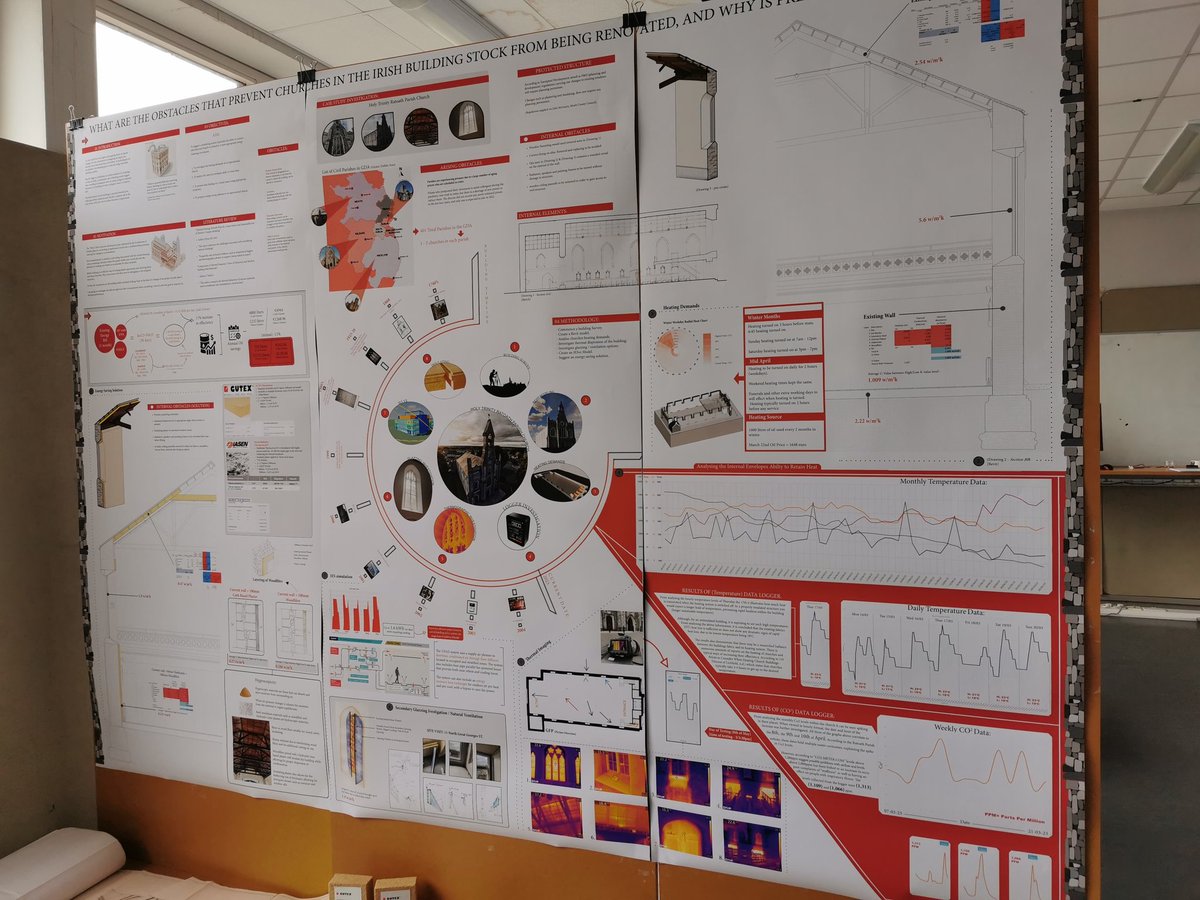 malachymathews's tweet photo. Original drafted Architects drawings from 1990 and 2023 ATs analysis for retrofit..... Architectural Technology has come a long way in  the last 30 years
@CIATIreland @SABE_TUDublin https://t.co/kFyF54BznY