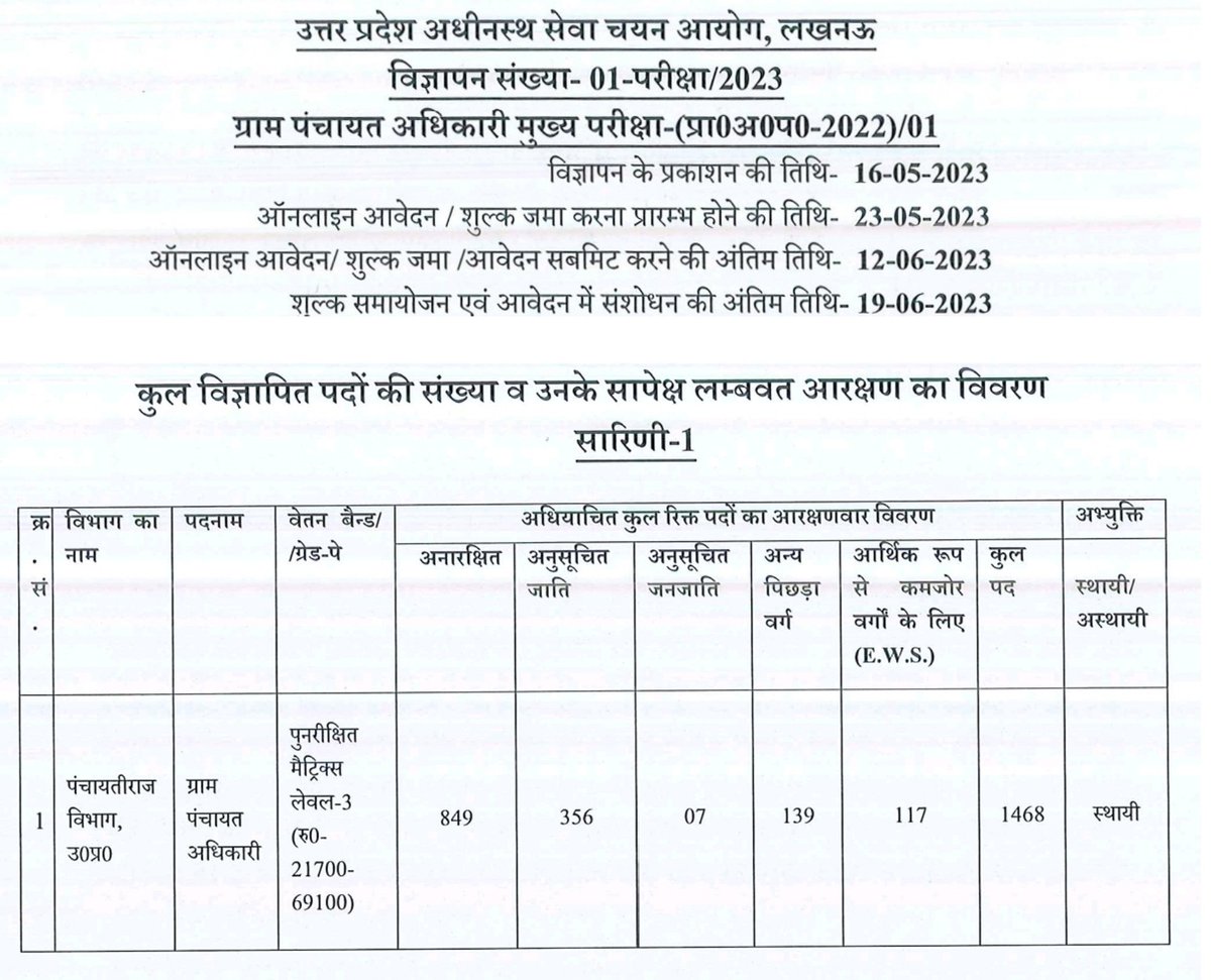 दलित, आदिवासी, पिछड़े साथ आएं, 
बीजेपी सरकार से आरक्षण बचाएं।
#OBC_आरक्षण_बचाओ