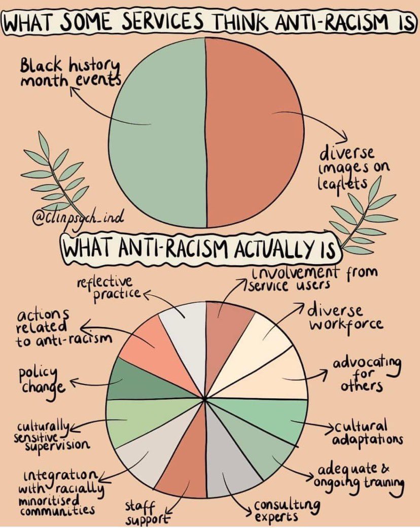 Penny_Ten's tweet photo. There are so many great antiracism events coming up. I thought I would collate them here for your ease. Please add any I miss. 🧵 https://t.co/jgnQfLxbSX