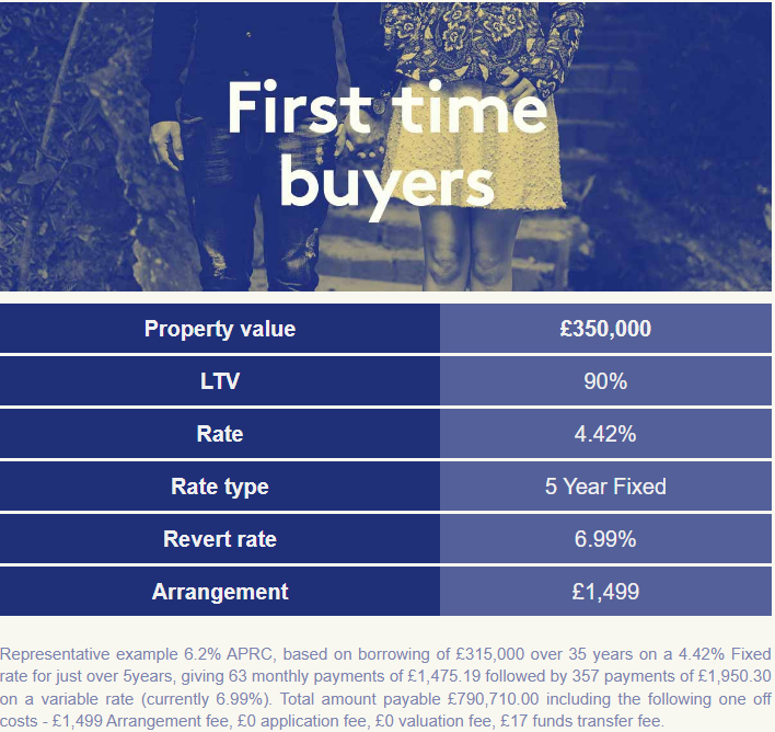 HarryHarperEA's tweet photo. 🔎 Latest Mortgage Best Buys from Home of Mortgages!

Need advice? ☎️ Book a call directly  👉 https://t.co/rlTlFowA3U

#Mortgage #FirstTimeBuyer #Buy2Let #remortgage #homemover #landlord #propertyinvestor https://t.co/wnUzogZx0O