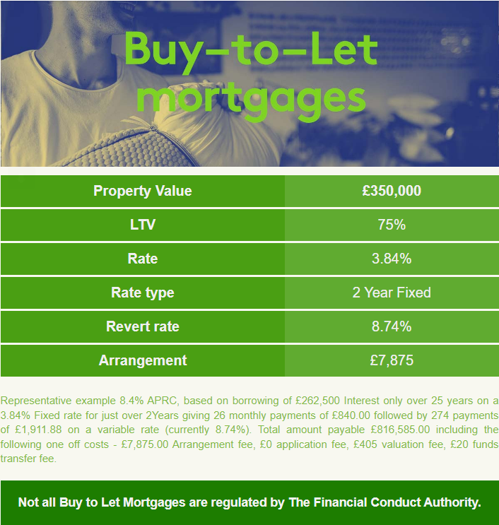 HarryHarperEA's tweet photo. 🔎 Latest Mortgage Best Buys from Home of Mortgages!

Need advice? ☎️ Book a call directly  👉 https://t.co/rlTlFowA3U

#Mortgage #FirstTimeBuyer #Buy2Let #remortgage #homemover #landlord #propertyinvestor https://t.co/wnUzogZx0O