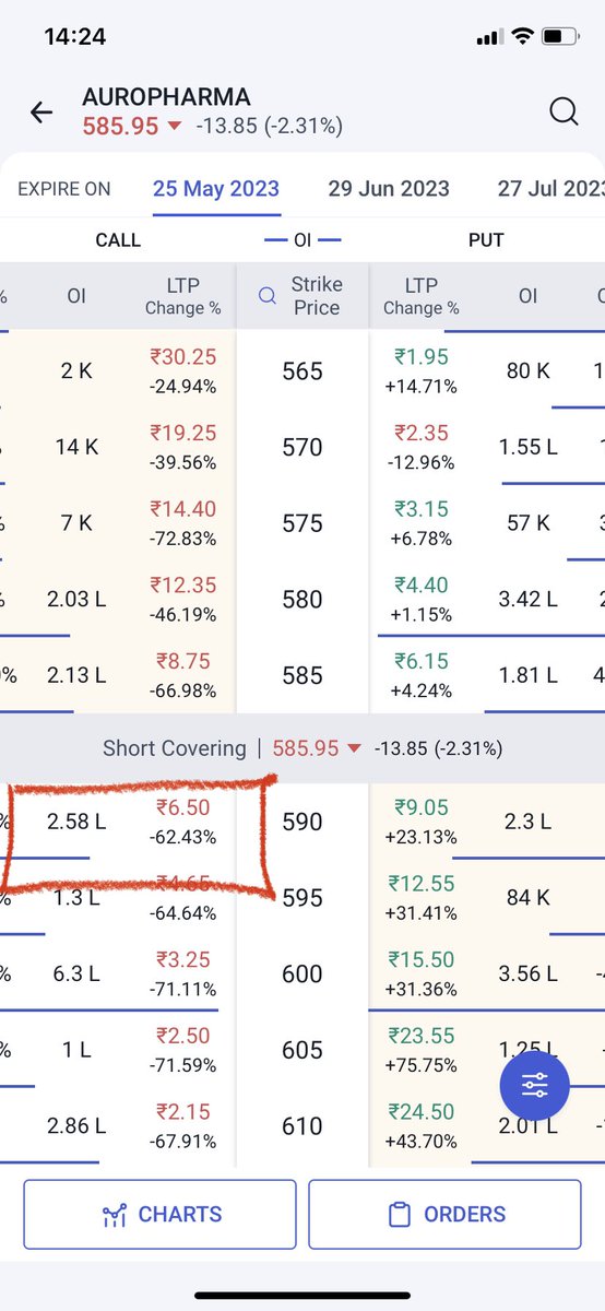 #auropharma BULLISH!! On auro pharma(!)

AUROPHARMA 590 CE AT ₹6-7

TARGET :- 12-13

STOPLOSS OPEN💼🙏

TILL monday✈️

#gann #astro #nifty #stockmarket