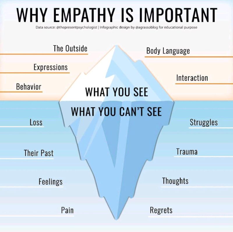 pascal_bornet's tweet photo. #Empathy is one of the most critical skills of the future.
--> Do you agree? Join me to discuss the skills of the future at the @Zoom #WorkSummit.
Register here: https://t.co/0Q9LIB2mnS
#SkillsOfTheFuture #futureofwork #skills #retraining #technology #innovation #ZoomPartner https://t.co/w0hoWf8wpd