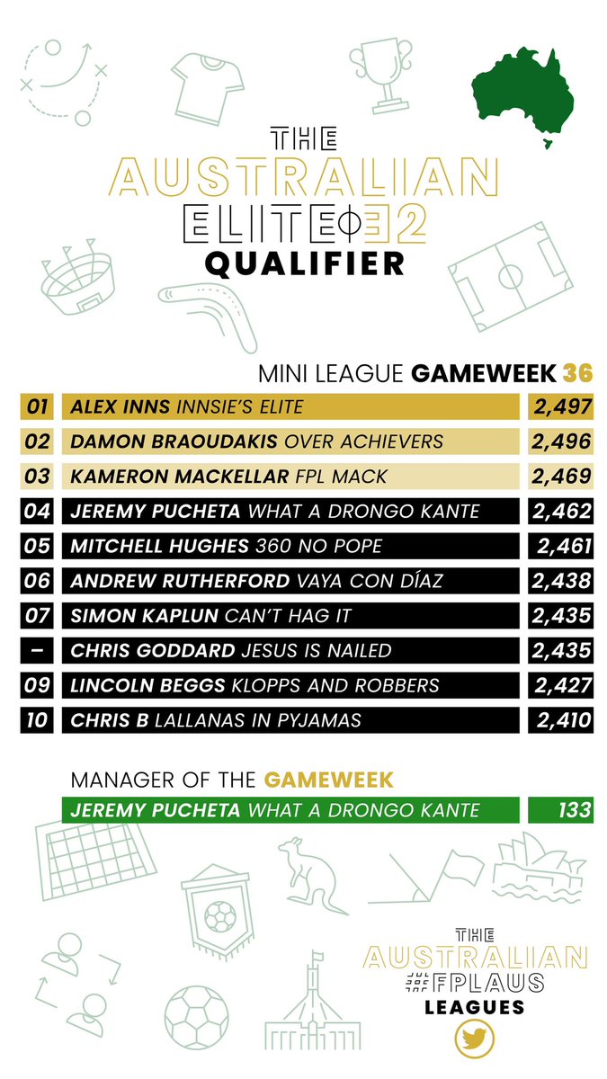 Australian #FPLAUS Leagues 🇭🇲🏆 tweet media
